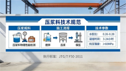 怀远本地工厂讲解：说一遍公路压浆料和铁路压浆料的区别